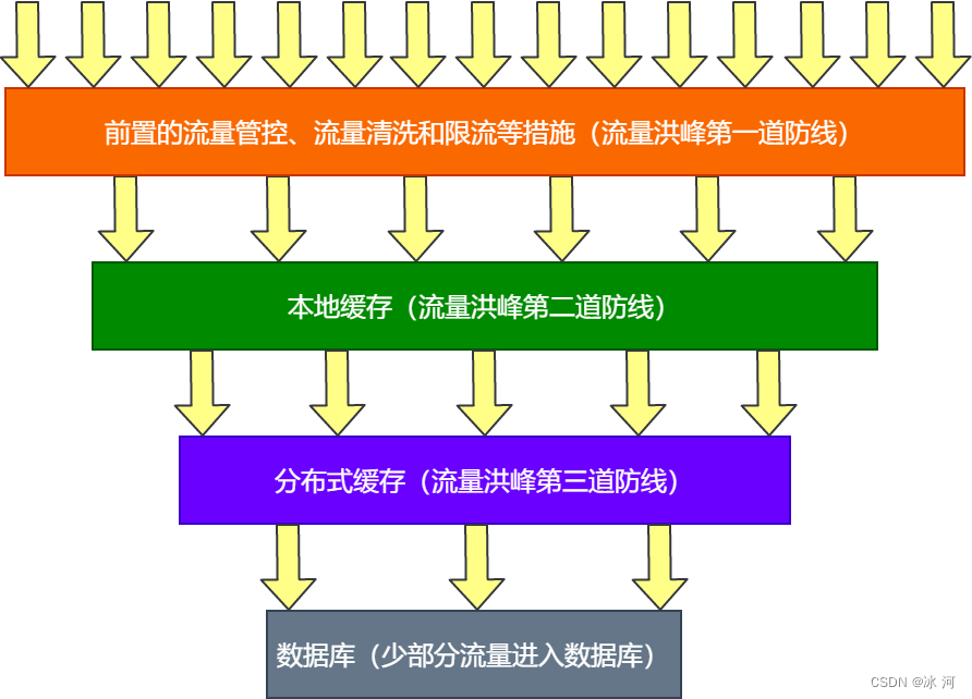 开源游戏网站_开源的游戏有哪些_html5开源游戏引擎
