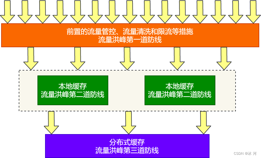 html5开源游戏引擎_开源的游戏有哪些_开源游戏网站