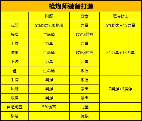 游戏狗手游助手：手游界的贴心小棉袄，功能强大，更新及时，社区活跃