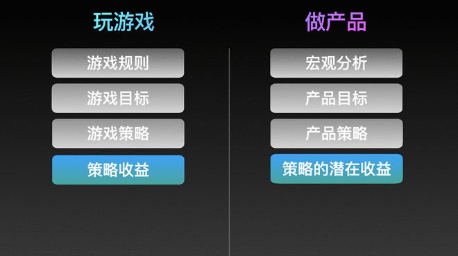 策略游戏规则制定原则_规则游戏的组织与实施_规则游戏的原则