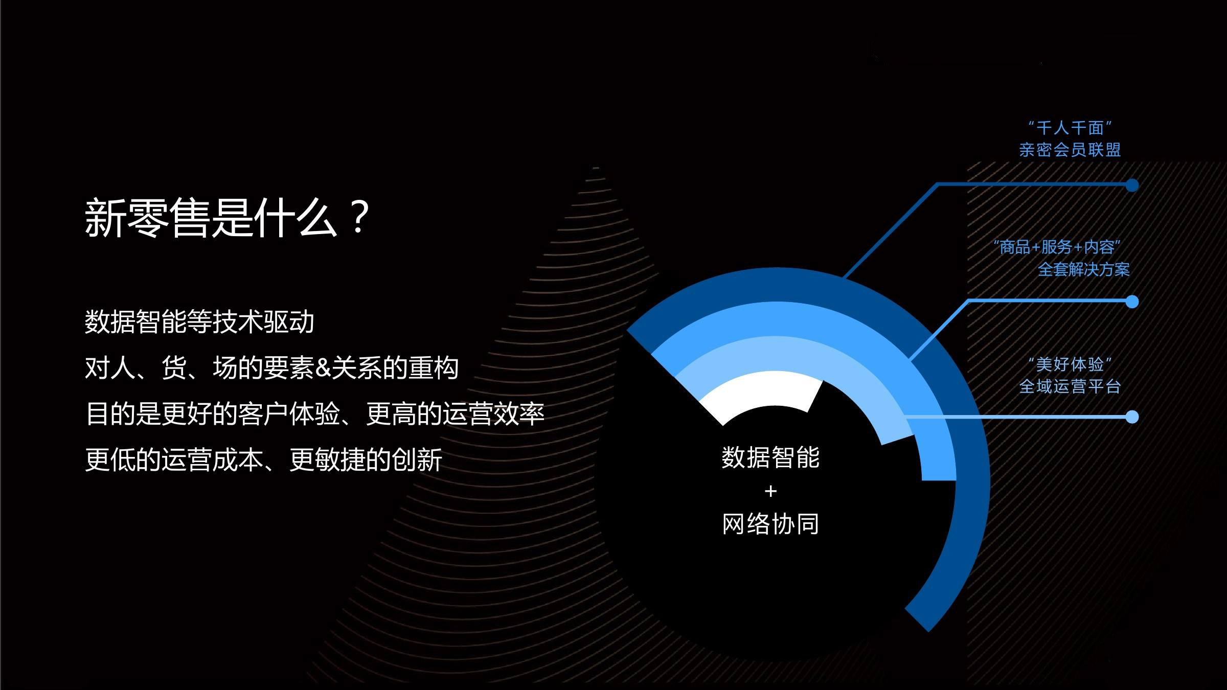 规则市场游戏有哪些_规则游戏概念_市场游戏规则
