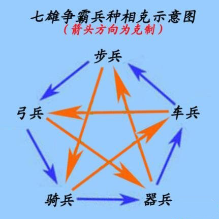 手机七雄争霸阵型攻略_手机七雄争霸武将阵容搭配_七雄争霸手游阵型