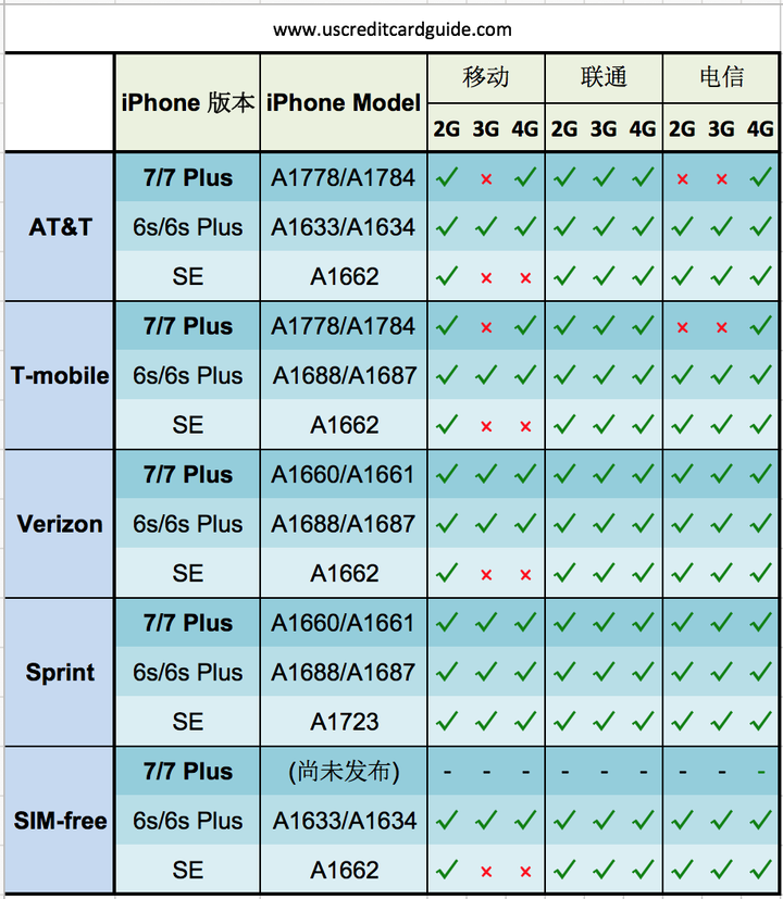 iphone来电归属地软件-iPhone 来电归属地软件：让你轻松掌控通讯安全的小确幸
