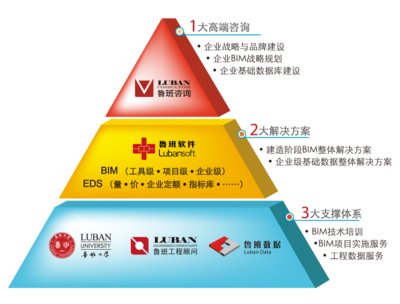 鲁班算量视频_鲁班算量软件好用吗_鲁班算量软件免费下载