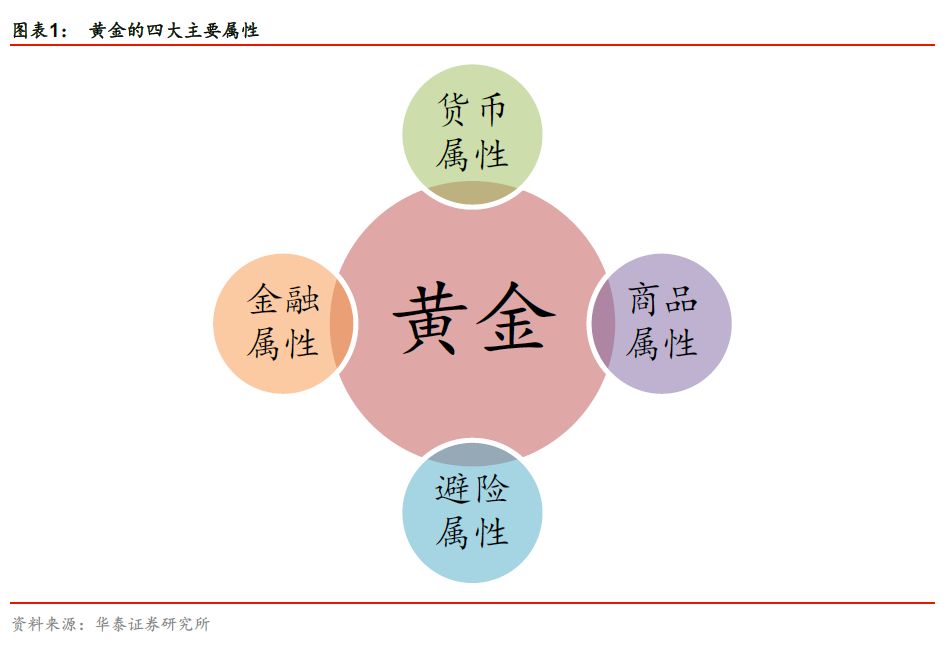 黄金游戏 从a股获利-探索 A 股市场的神奇之处：黄金股的机遇与挑战