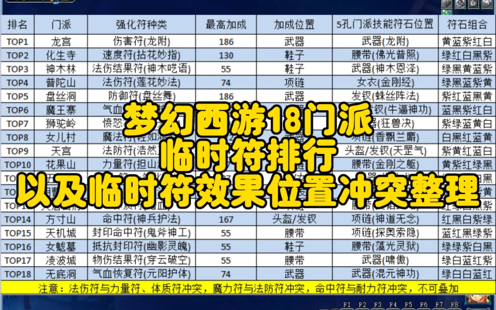 梦幻西游变身卡赚钱攻略_梦幻西游变身卡幻卡_梦幻西游变身卡
