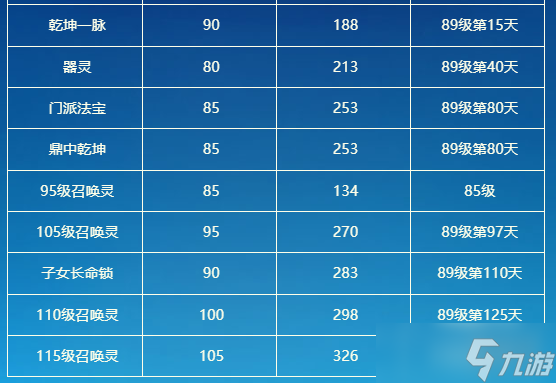 梦幻西游手游表经验升级多少钱_梦幻西游手游升级经验表_梦幻手游升级经验计算