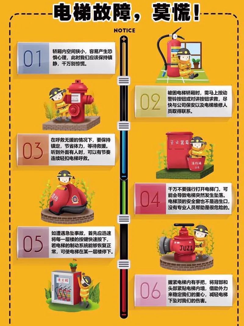 电梯控制系统柜_电梯控制柜 动画_电梯控制柜的工作原理