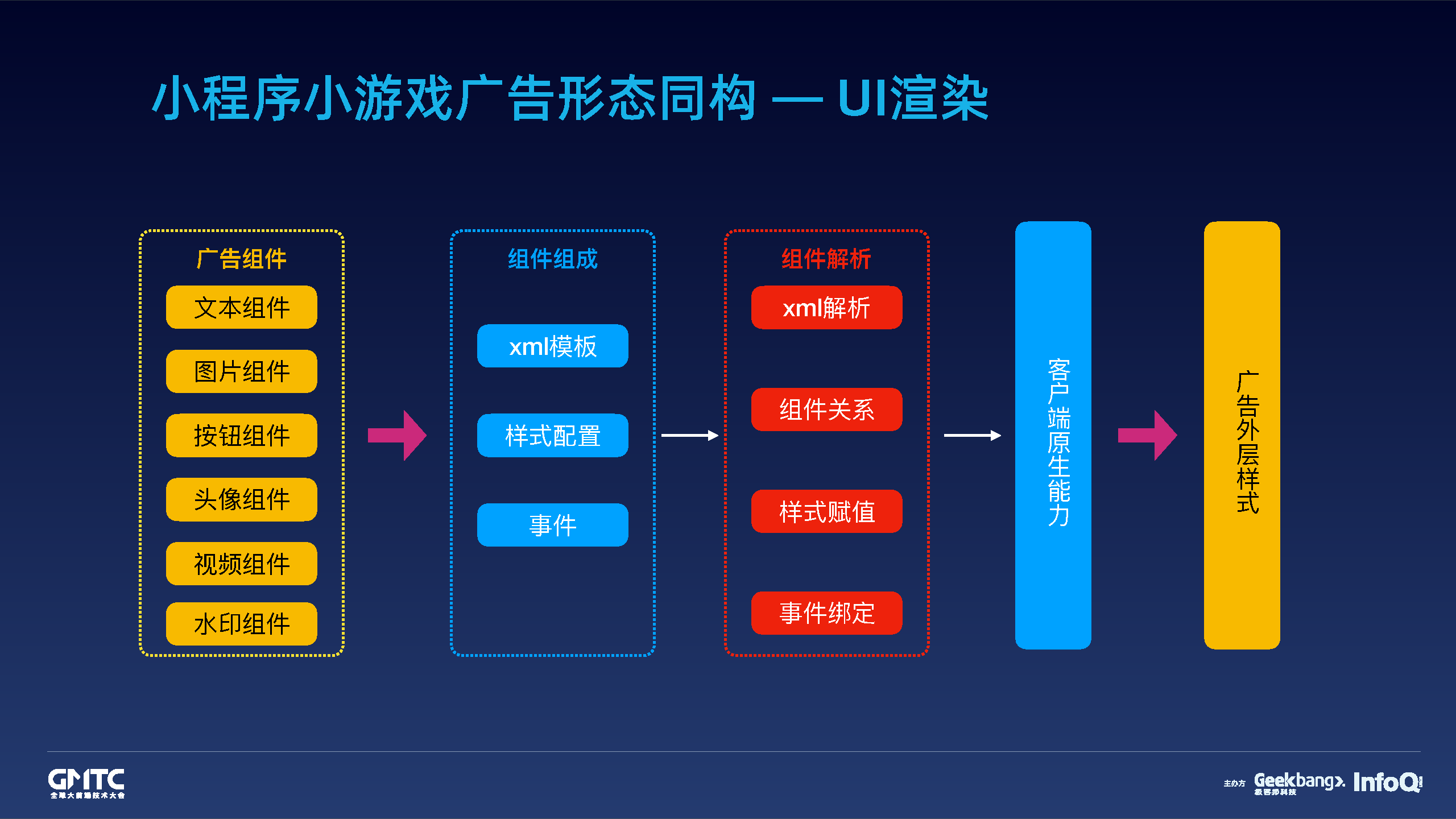 引擎游戏是什么_引擎游戏安卓_h5 游戏引擎