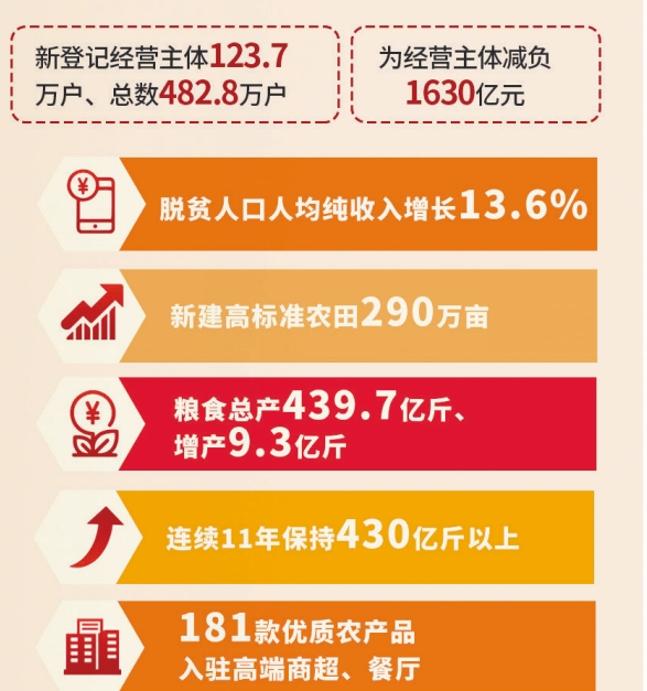 2024年两会会议内容_2o2|年两会_202i年两会