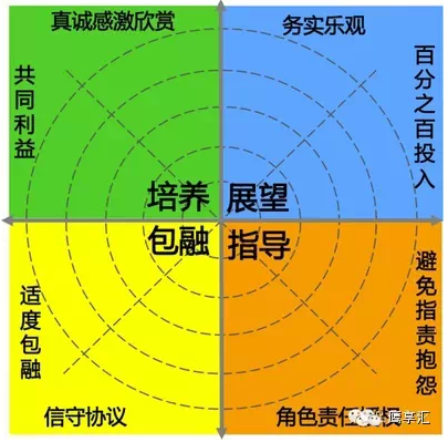 智力团队协作的游戏-智力团队协作游戏：挑战智商与默契，感受团队力量的奇妙之旅