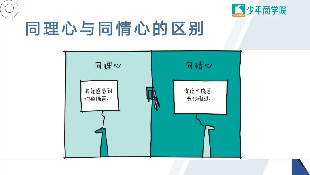同理心的游戏-游戏中的同理心：拉近我们的距离，让你感同身受