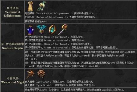 英雄无敌5东方部落全战役补丁-英雄无敌 5 东方部落全战役补丁：新增内容、优化平衡，点燃你的游戏热情