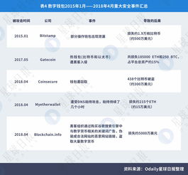 最安全的热钱包,最好用的热钱包