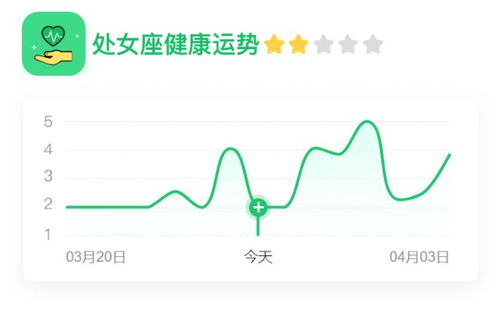 今日运程测试,揭秘你的每日运势