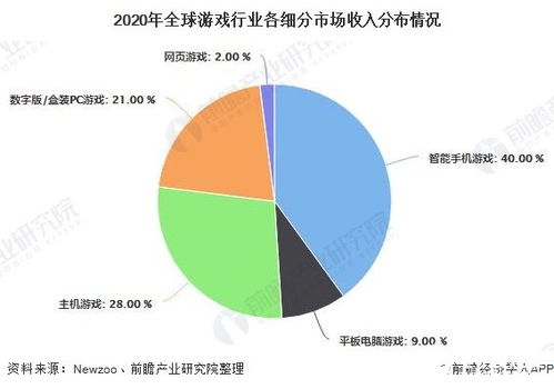 游戏 2023 全年 市场 规模,规模持续增长，IP衍生品成为新亮点