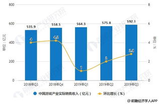 游戏产业发展现状和趋势,游戏产业发展现状