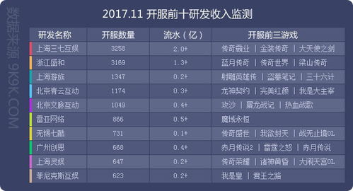 游戏多维度分析,从市场到玩家体验