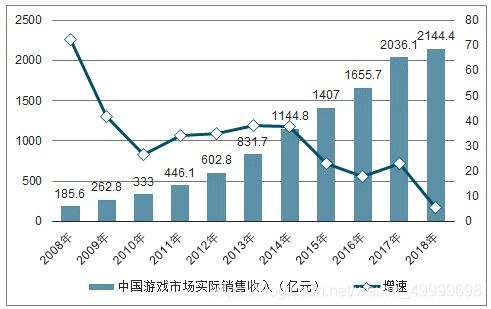 游戏行业发展前景如何,游戏行业发展前景概述