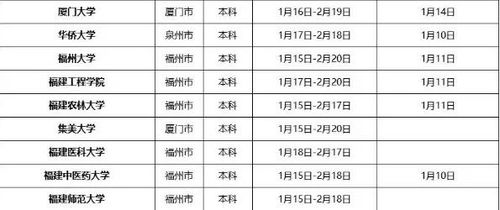 大学寒假放假时间,合理安排假期生活