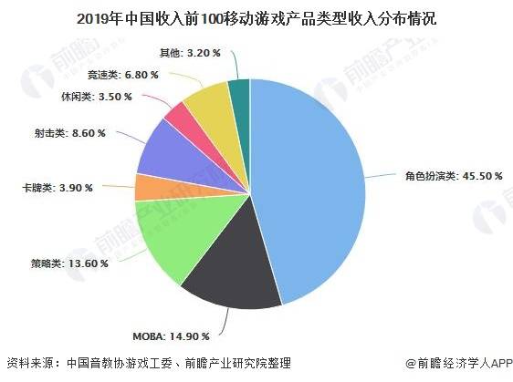 游戏市场前景分析,趋势与机遇并存