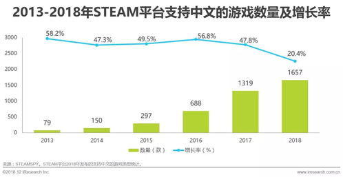 游戏开发的新趋势,技术创新与文化融合的完美碰撞