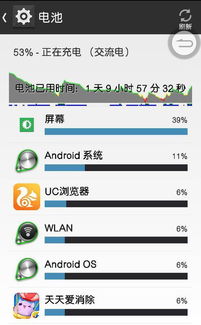 华为安卓系统耗电第一,揭秘耗电第一的背后原因