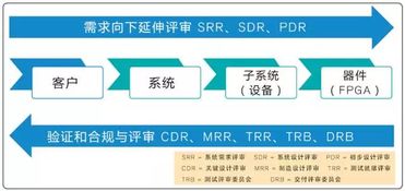 安卓系统开发项目经验,基于安卓系统开发项目的实战经验与总结