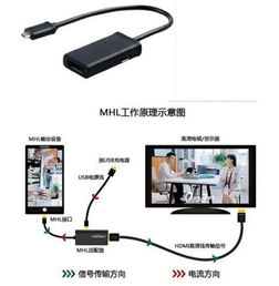 安卓6系统连接电脑,操作指南与技巧解析