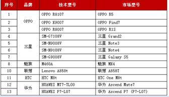 安卓系统不支持联通,小心误操作！