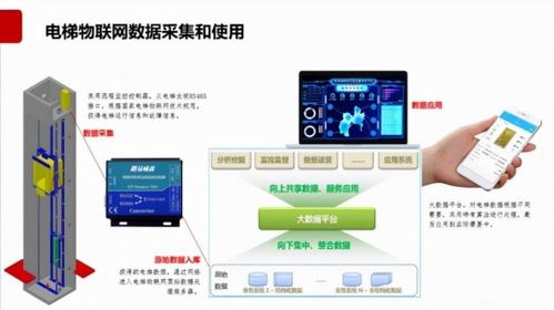 安卓协调器系统控制,掌控智能设备协同之道