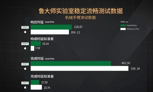 现在安卓系统资源分配,高效利用与性能优化
