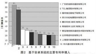 安卓系统的专利有多久,安卓系统专利发展历程及影响概述