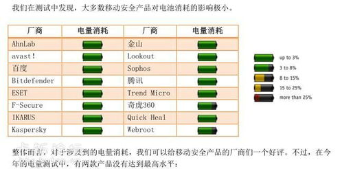 安卓系统后台检测安全吗,安全与隐私的双重保障解析