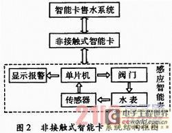 安卓 智能卡管理系统,安全便捷的移动身份认证解决方案概述