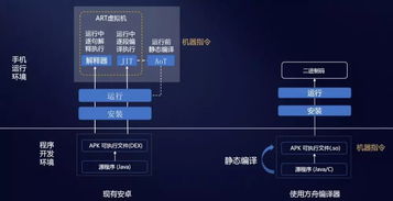 安卓底层系统开发,架构与关键技术揭秘