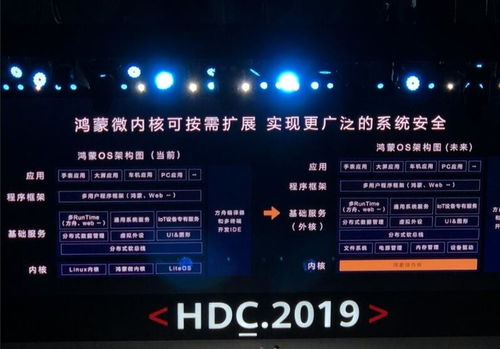 鸿蒙也是用安卓系统吗,揭秘其与安卓系统的渊源与差异