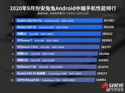 现在的安卓系统排行第几,揭秘当前市场领先地位