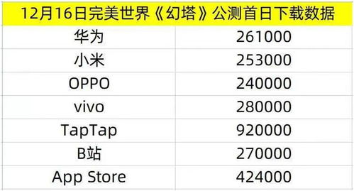 安卓系统要交多少税,税率揭秘与缴纳指南