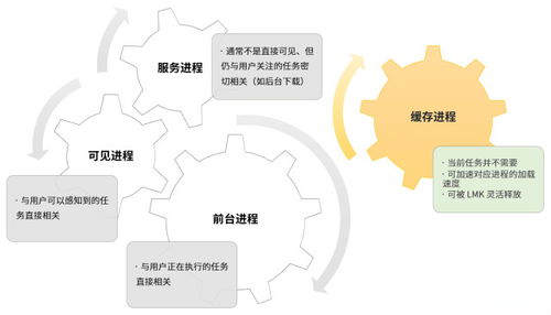 怎么防止安卓系统杀后台,全方位策略解析