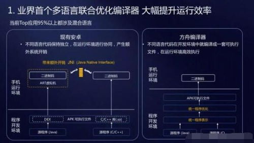为啥鸿蒙系统比安卓流畅,揭秘鸿蒙系统流畅度超越安卓的奥秘