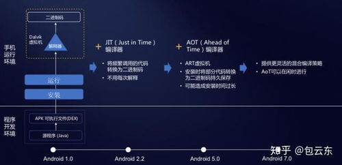 方舟编译器安卓系统,深度解析编译器在移动平台的应用