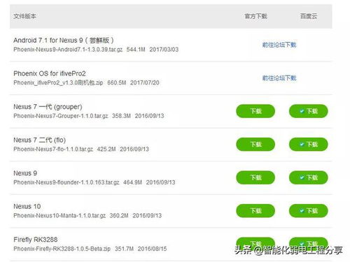 用U盘下载安卓系统,简易操作指南