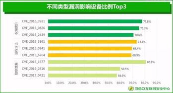 安卓系统燕赵通怎么用,畅享便捷生活