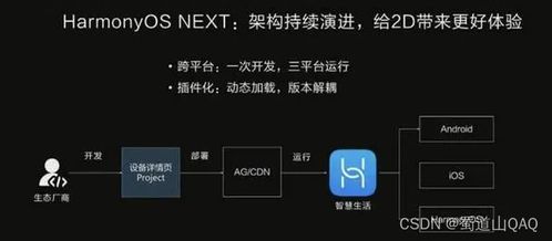 鸿蒙系统对应的安卓版本,探索新一代操作系统与经典版本的融合之旅