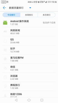 安卓系统会自己跑流量,揭秘背后的原因与应对策略