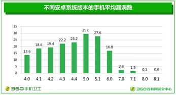 安卓系统的安全系数,揭秘其卓越安全系数背后的秘密