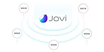 vivo安卓ios系统怎么升级,vivo安卓iOS系统升级概述